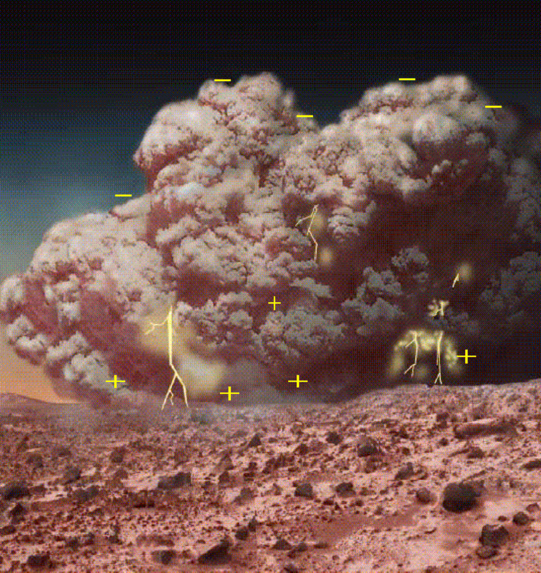 Images Wikimedia Commons/16 NASA Goddard Space Flight Center Mars Electrical Dust Storm.jpg